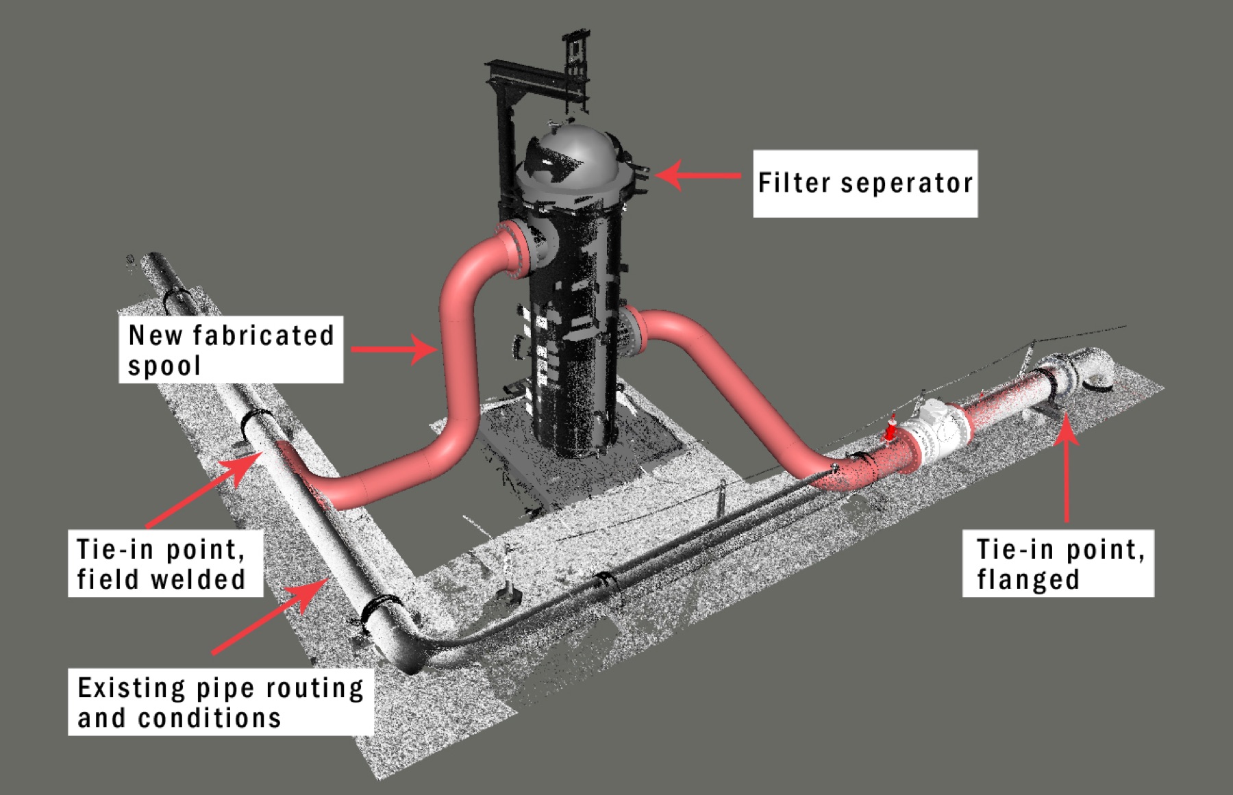 Compressor Station 3